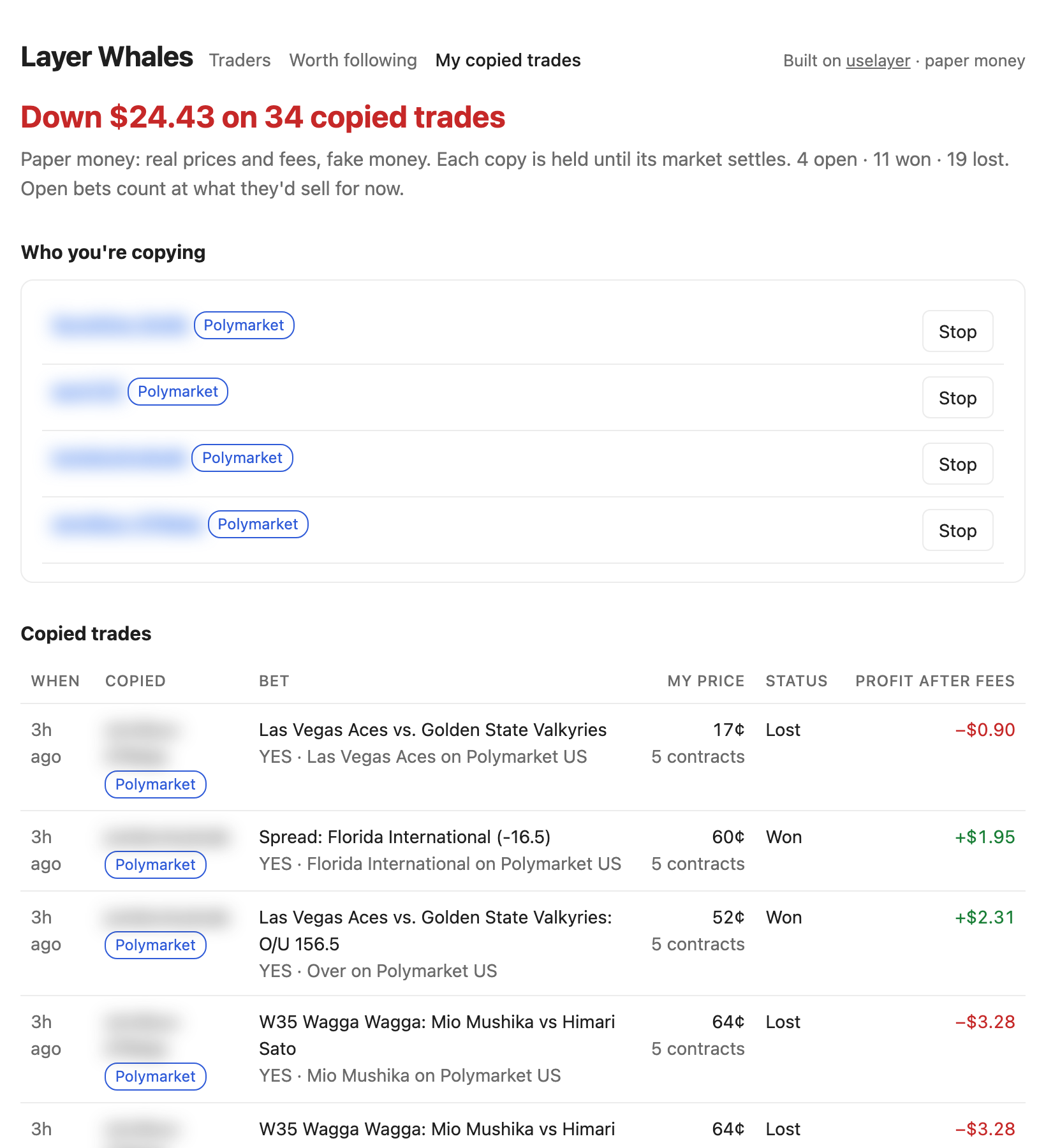 My trades in Layer Whales, in an earlier design: the total, the traders you copy, and one row per copied trade with its status and profit after fees. Trader names are blurred.
